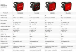 Knog Blinder Mob Four Eyes Twinpack -Cycling Equipment Store 43860 knog blinder mob four eyes twinpack