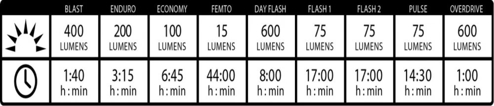 Lezyne Micro Drive 600XL 2 Lezyne Micro Drive 600XL - Image 2