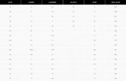 Fox Racing Fox Union Clipless -Cycling Equipment Store 79127 fox union clipless